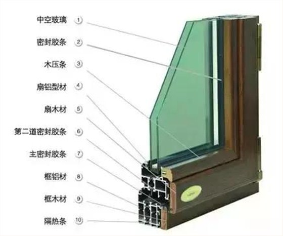 木鋁復(fù)合窗